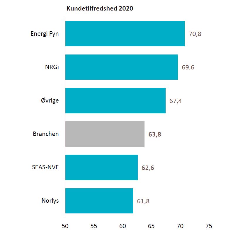 Nyheder Graf Epsi 2020 (1) Nyheder Graf Epsi 2020 (1)