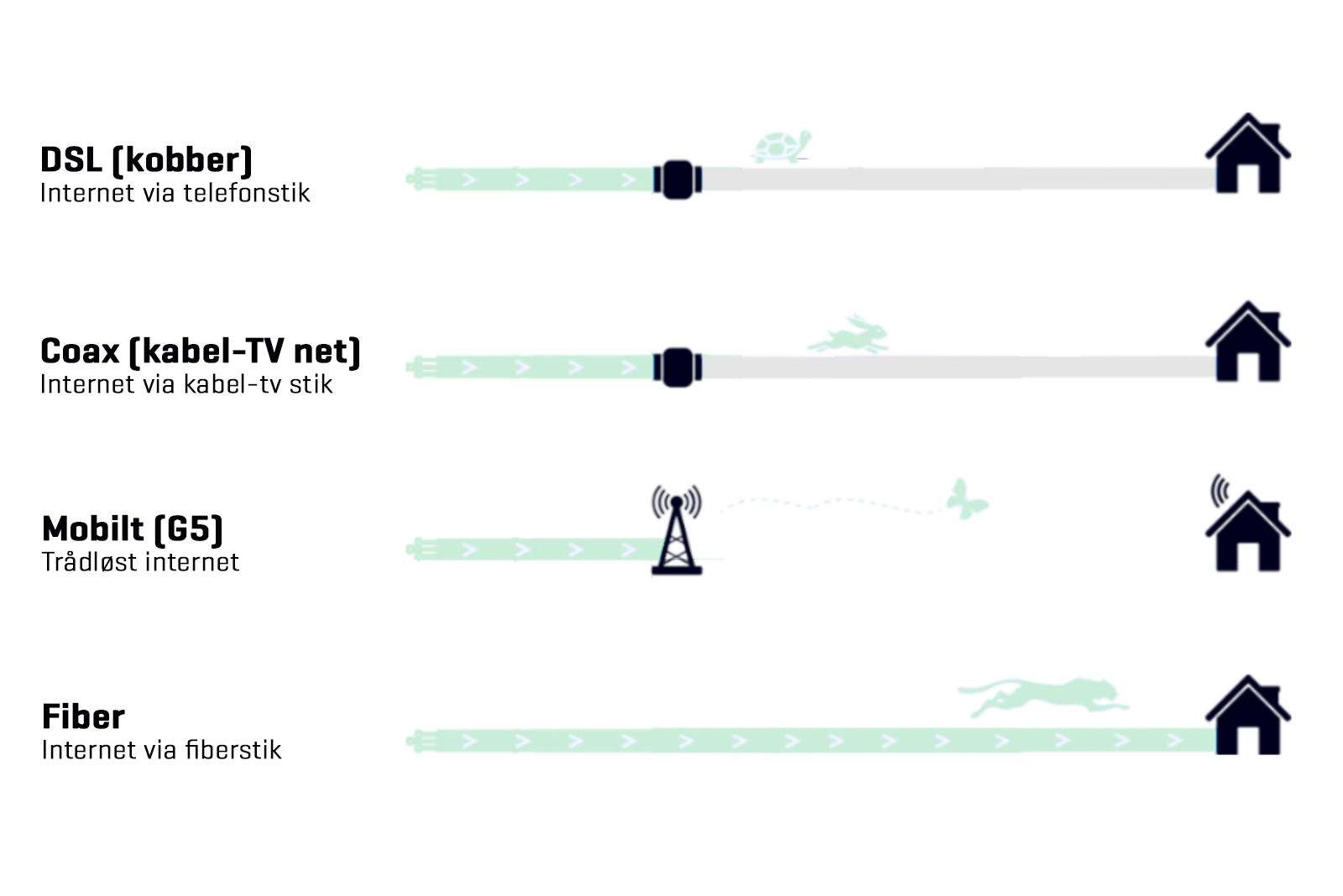 Fiber Internet Via Fiber Grafik 2020 (5)