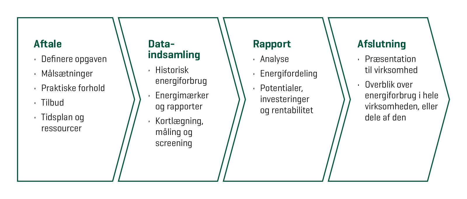 Energibesparelse Rådgivningsforløb 2020