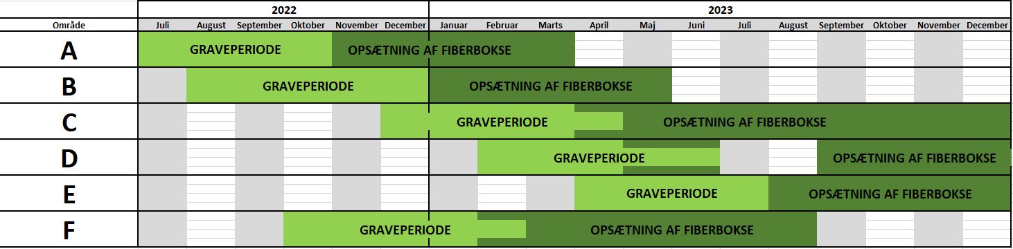 Ny Bogense Plan