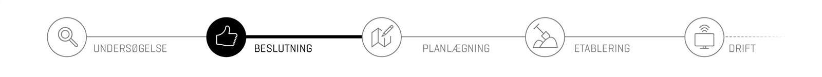 Fiber Tidslinie Beslutning 2020 Fiber Tidslinie Beslutning 2020