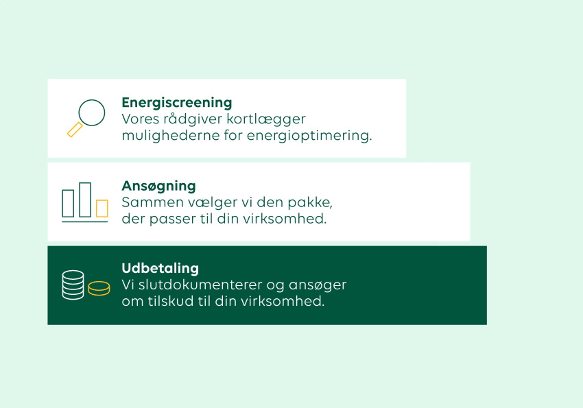 Energiscreening