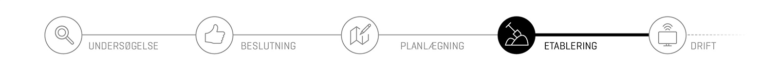 Fiber Tidslinie Etablering 2020 Fiber Tidslinie Etablering 2020