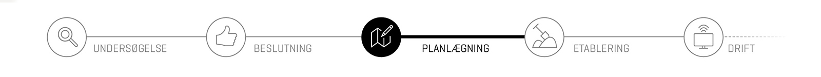 Fiber Tidslinie Plan 2020 Fiber Tidslinie Plan 2020