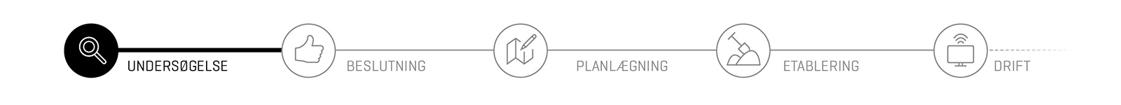 Fiber Tidslinie Undersog 2020 Fiber Tidslinie Undersog 2020